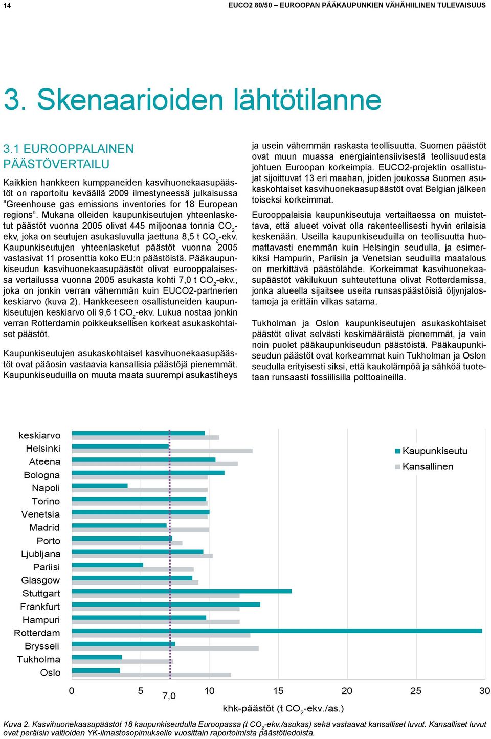 regions. Mukana olleiden kaupunkiseutujen yhteenlasketut päästöt vuonna 2005 olivat 445 miljoonaa tonnia CO 2 - ekv, joka on seutujen asukasluvulla jaettuna 8,5 t CO 2 -ekv.