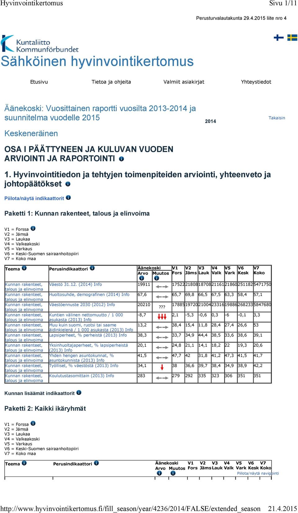 Hyvinvointitiedon ja tehtyjen toimenpiteiden arviointi, yhteenveto ja johtopäätökset Piilota/näytä indikaattorit Paketti 1: Teema Perusindikaattori Äänekoski V1 Arvo Muutos Fors V2 V3 V4 JämsLauk