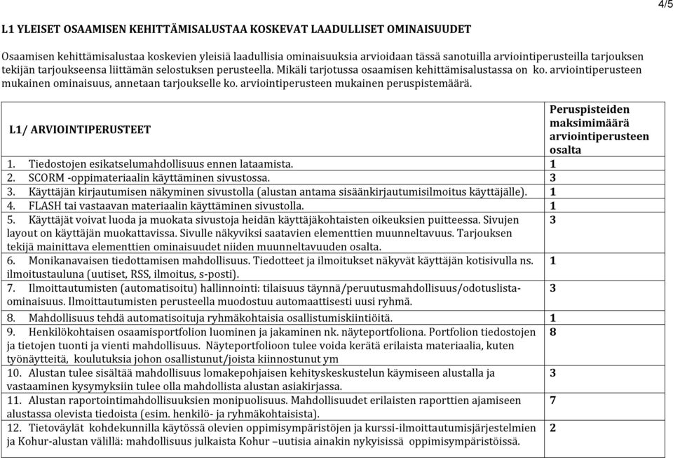 arviointiperusteen mukainen peruspistemäärä. Peruspisteiden L1/ ARVIOINTIPERUSTEET maksimimäärä arviointiperusteen osalta 1. Tiedostojen esikatselumahdollisuus ennen lataamista. 1 2.