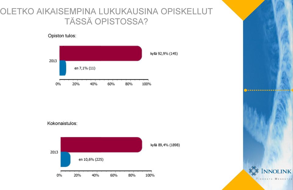 en 7,1% (11) kyllä 92,9% (145) 2 4