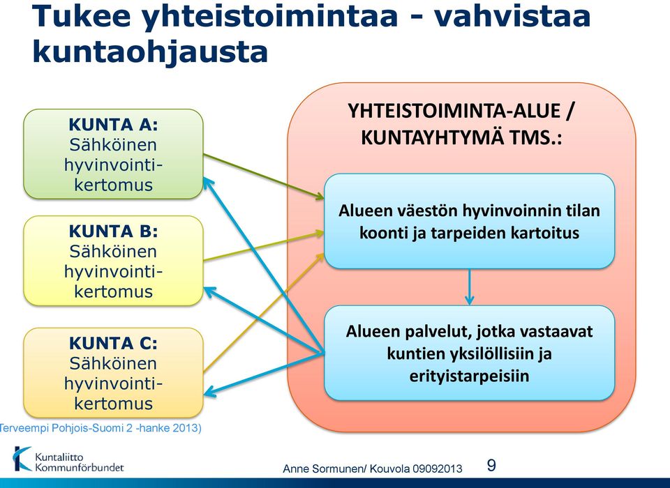 2013) YHTEISTOIMINTA-ALUE / KUNTAYHTYMÄ TMS.