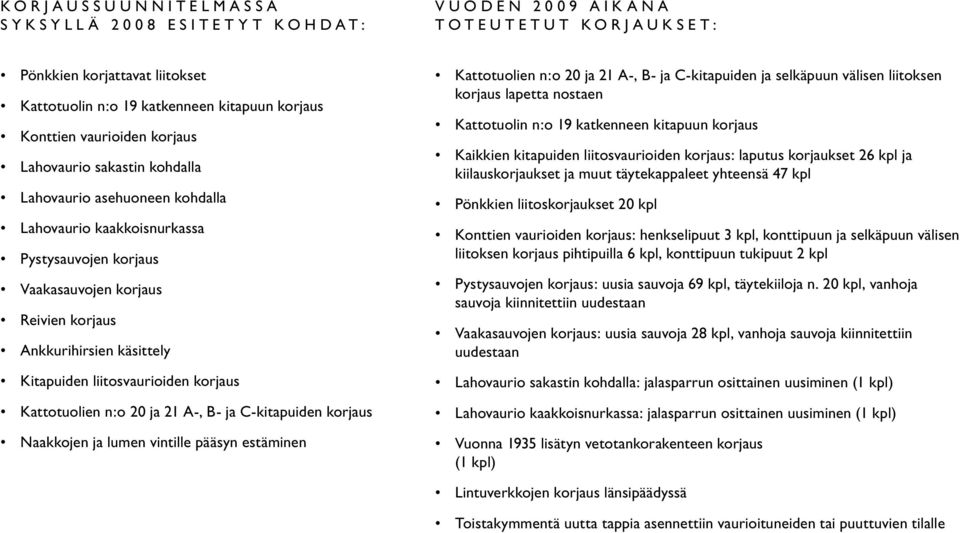 käsittely Kitapuiden liitosvaurioiden korjaus Kattotuolien n:o 20 ja 21 A-, B- ja C-kitapuiden korjaus Naakkojen ja lumen vintille pääsyn estäminen Kattotuolien n:o 20 ja 21 A-, B- ja C-kitapuiden ja