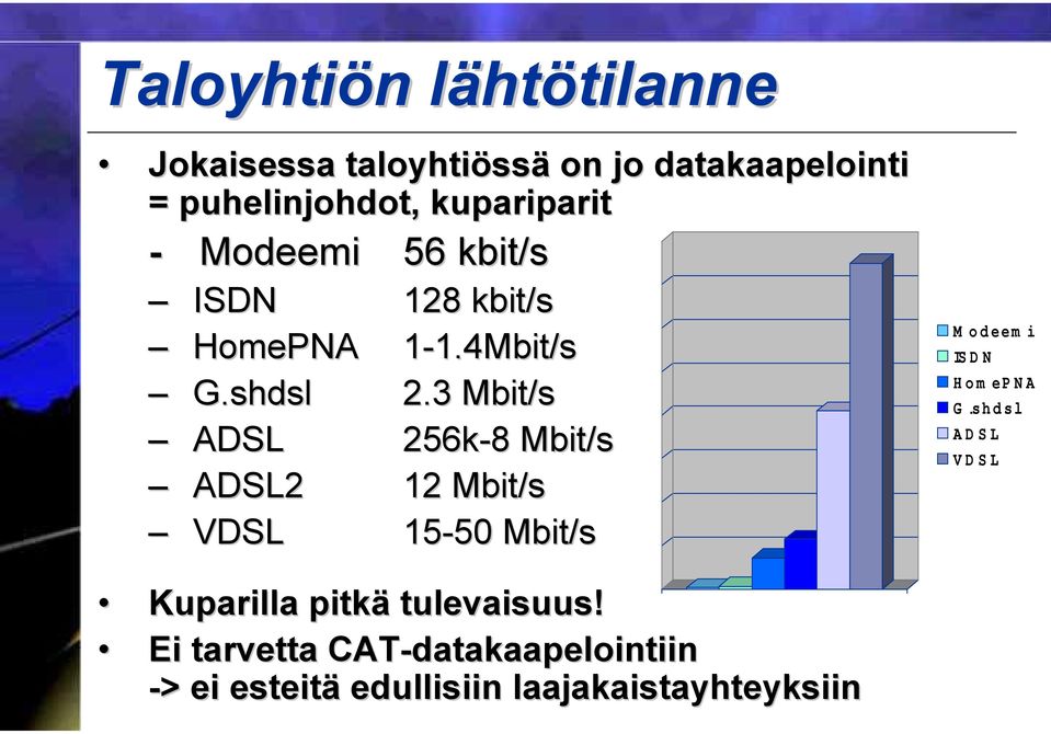 3 Mbit/s ADSL 256k-8 Mbit/s ADSL2 12 Mbit/s VDSL 15-50 50 Mbit/s M odeem i IS DN Hom epna G.