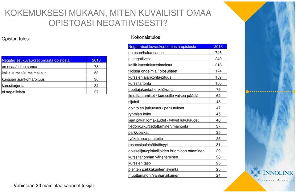 Negatiiviset kuvaukset omasta opistosta en osaa/halua sanoa 746 ei negatiivista 240 kalliit kurssit/kurssimaksut 213 tiloissa ongelmia / olosuhteet 174 kurssien ajankohta/pituus 159 kurssitarjonta