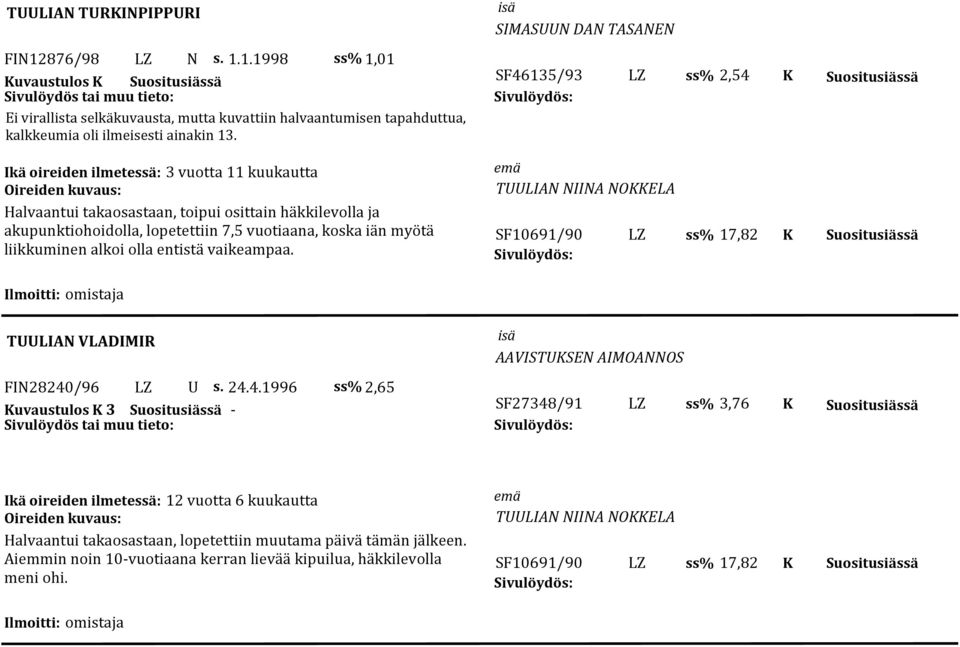 liikkuminen alkoi olla entistä vaikeampaa. TUULIAN NIINA NOELA SF10691/90 LZ ss% 17,82 TUULIAN VLADIMIR AAVISTUSEN AIMOANNOS FIN28240