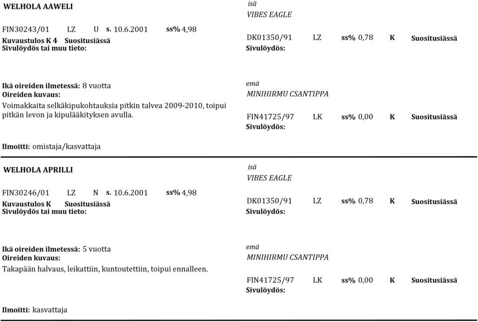 2009-2010, toipui pitkän levon ja kipulääkityksen avulla.