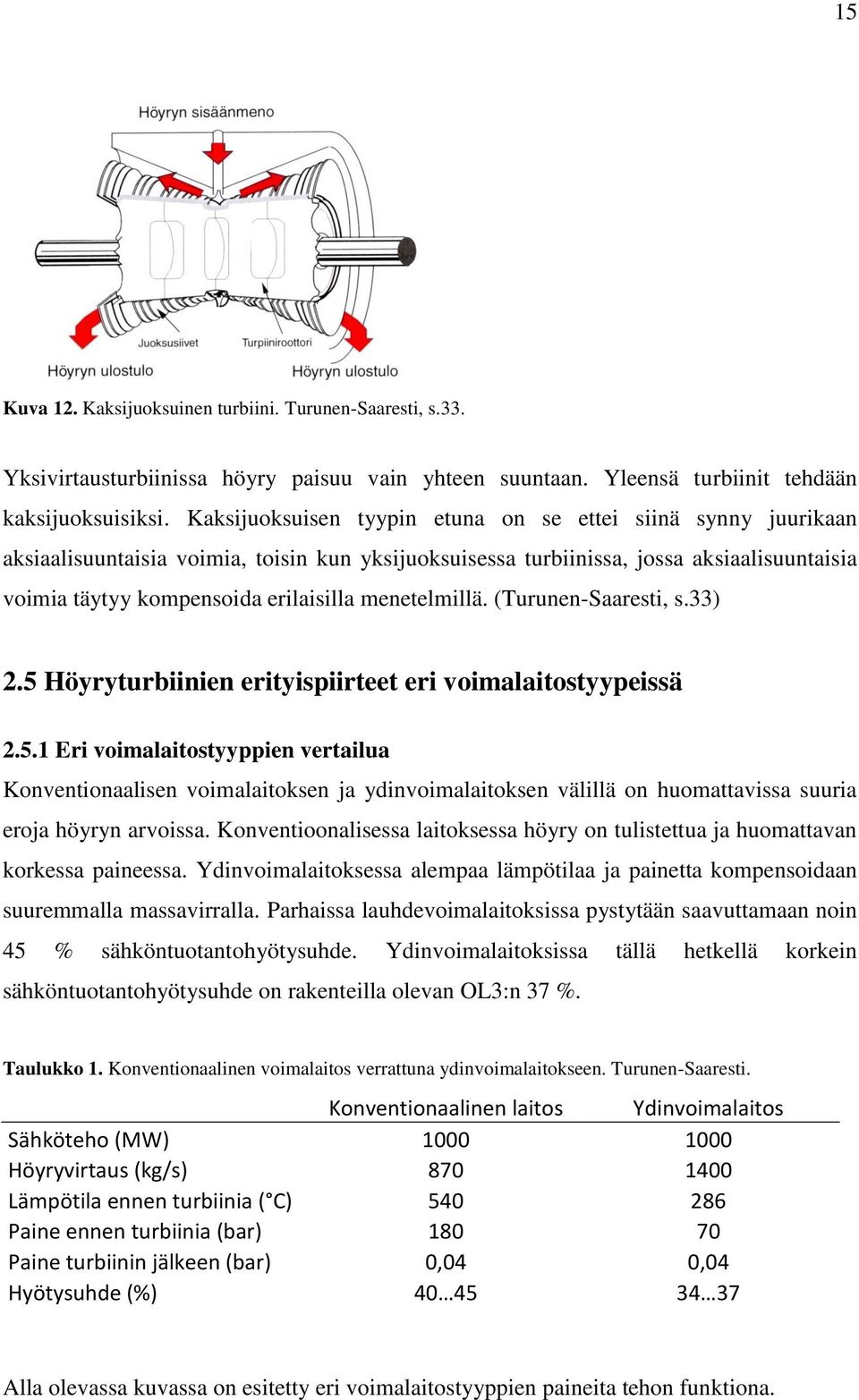 menetelmillä. (Turunen-Saaresti, s.33) 2.5 Höyryturbiinien erityispiirteet eri voimalaitostyypeissä 2.5.1 Eri voimalaitostyyppien vertailua Konventionaalisen voimalaitoksen ja ydinvoimalaitoksen välillä on huomattavissa suuria eroja höyryn arvoissa.