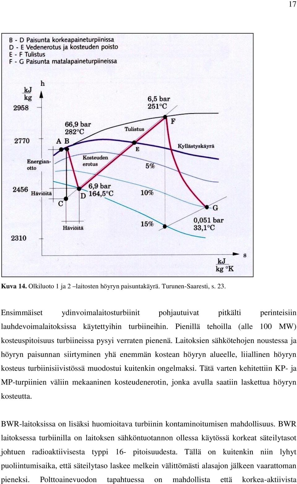 Pienillä tehoilla (alle 100 MW) kosteuspitoisuus turbiineissa pysyi verraten pienenä.