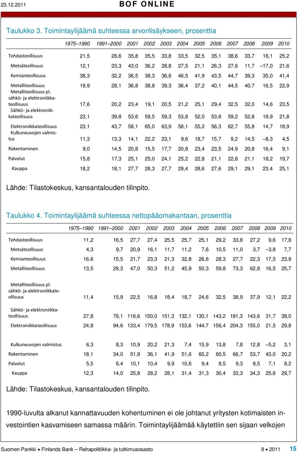 25,2 Metsäteollisuus 12,1 23,3 43,0 36,2 28,8 27,5 21,1 26,3 27,6 11,7 17,0 21,6 Kemianteollisuus 38,3 32,2 36,5 38,3 36,6 46,5 41,9 43,5 44,7 39,3 35,0 41,4 Metalliteollisuus 18,9 28,1 36,8 38,8