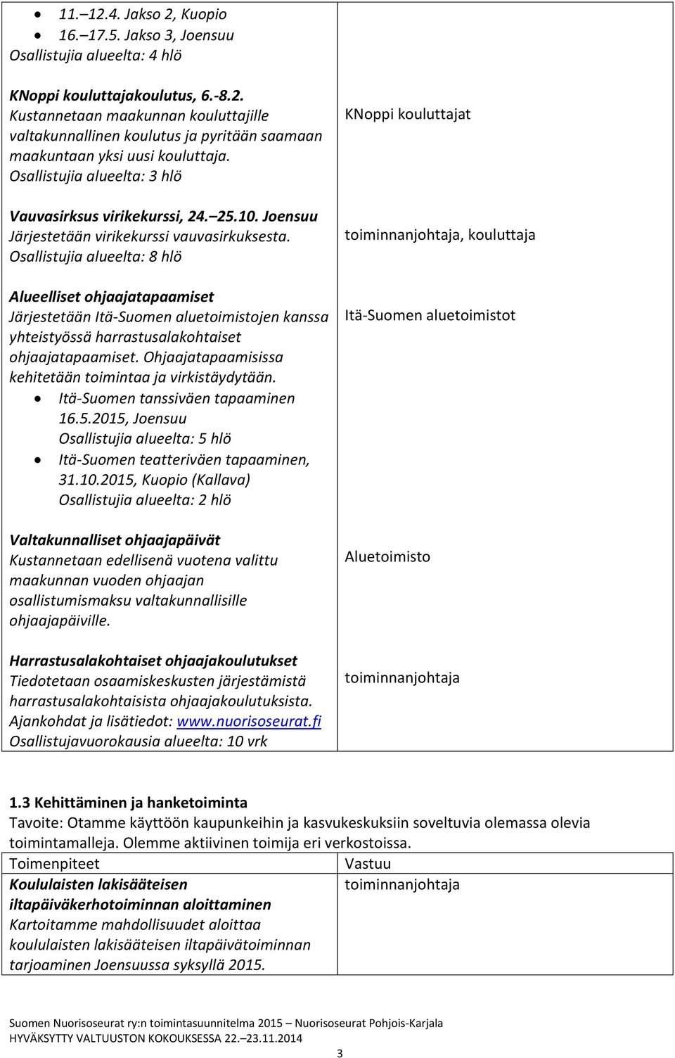 Osallistujia alueelta: 8 hlö Alueelliset ohjaajatapaamiset Järjestetään Itä-Suomen aluetoimistojen kanssa yhteistyössä harrastusalakohtaiset ohjaajatapaamiset.