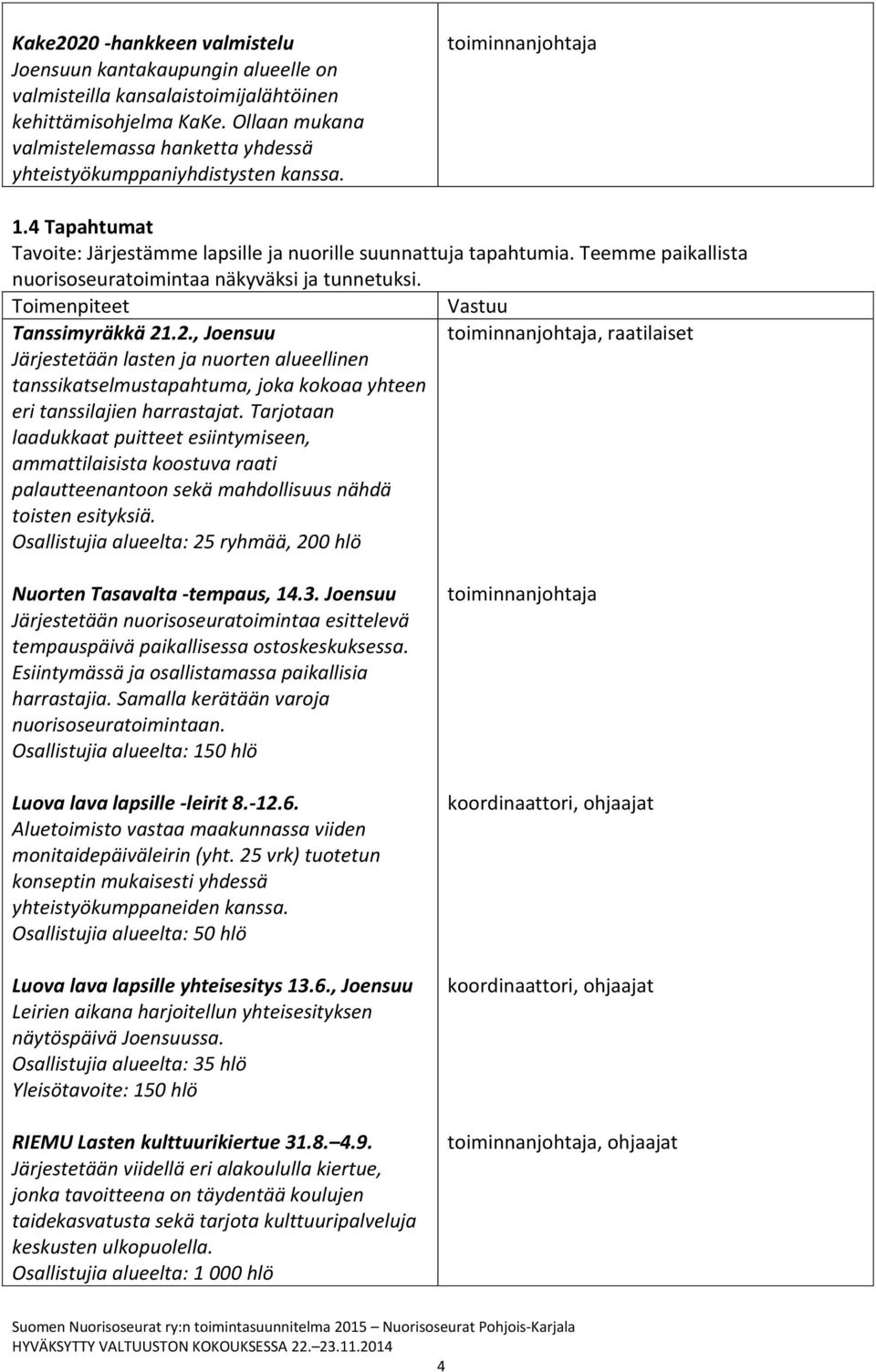 Teemme paikallista nuorisoseuratoimintaa näkyväksi ja tunnetuksi. Tanssimyräkkä 21