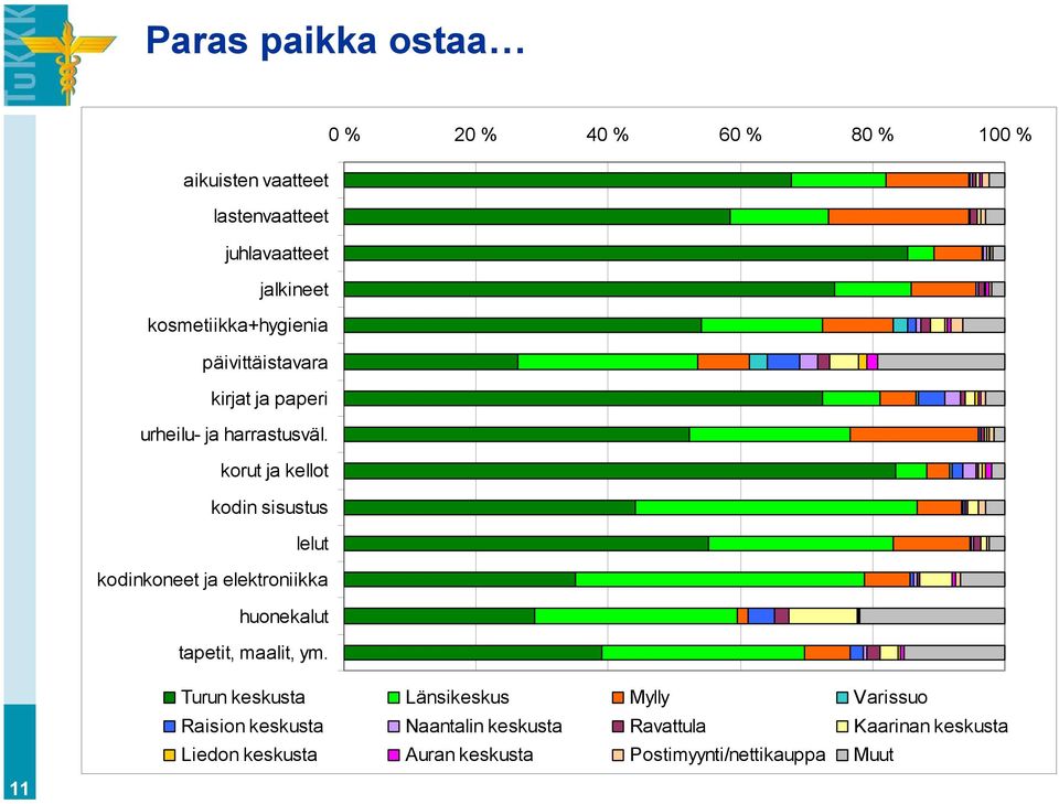 korut ja kellot kodin sisustus lelut kodinkoneet ja elektroniikka huonekalut tapetit, maalit, ym.