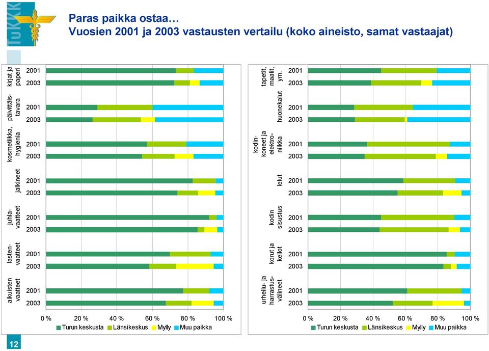 aikuisten vaatteet lastenvaatteet juhlavaatteet jalkineet kosmetiikka, hygienia päivittäistavara kirjat ja paperi