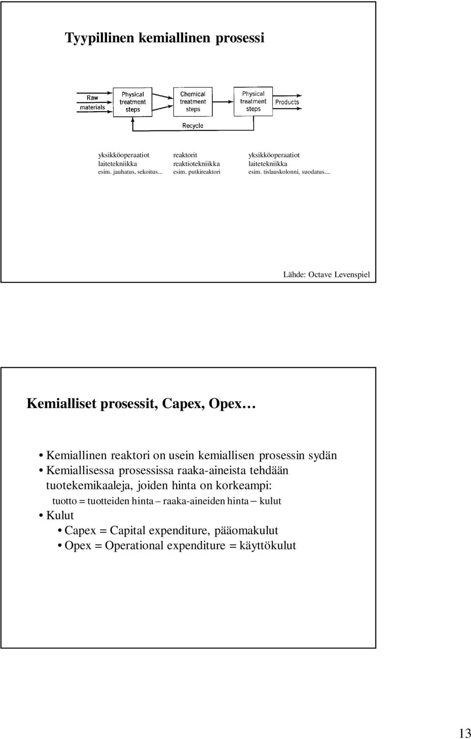 .. Lähde: Octave Levenspiel Kemialliset prosessit, Capex, Opex Kemiallinen reaktori on usein kemiallisen prosessin sydän Kemiallisessa