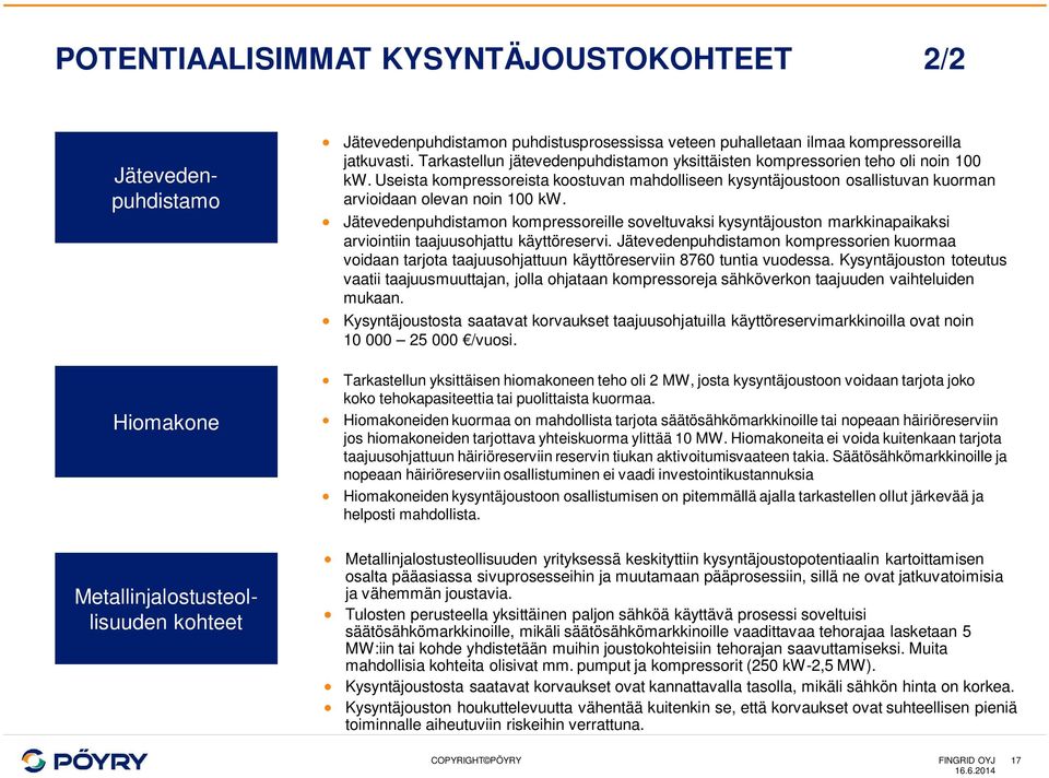 Jätevedenpuhdistamon kompressoreille soveltuvaksi kysyntäjouston markkinapaikaksi arviointiin taajuusohjattu käyttöreservi.