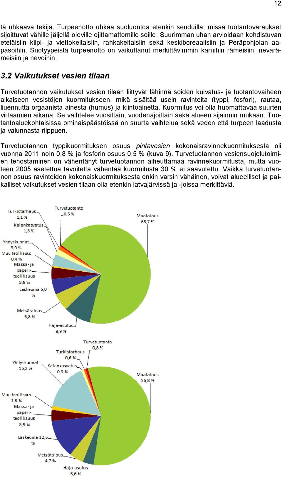 Suotyypeistä turpeenotto on vaikuttanut merkittävimmin karuihin rämeisiin, nevarämeisiin ja nevoihin. 3.