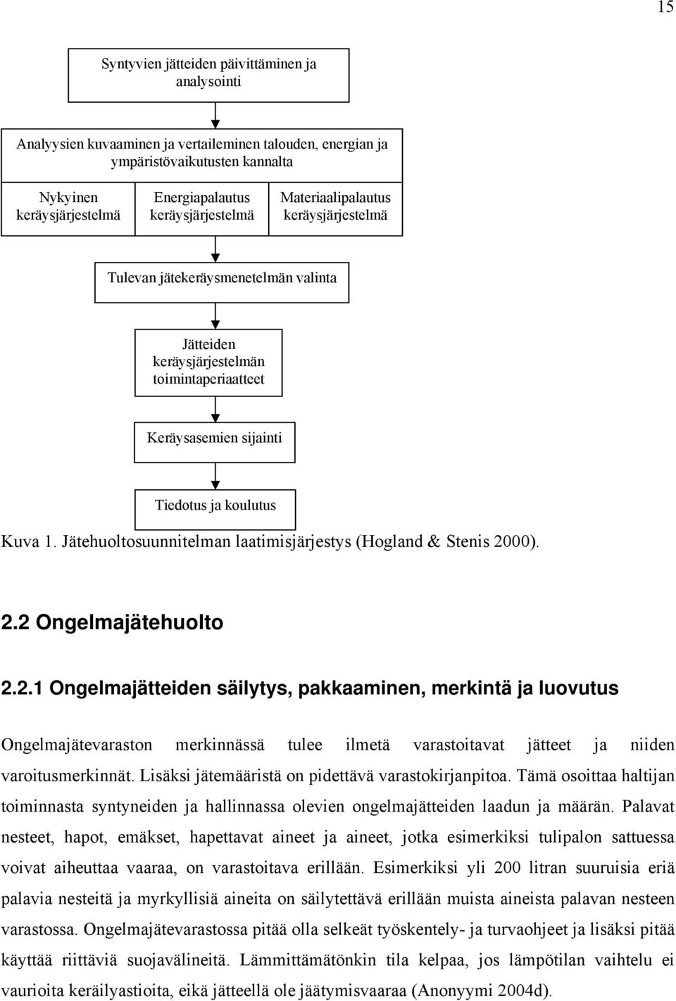 Jätehuoltosuunnitelman laatimisjärjestys (Hogland & Stenis 20