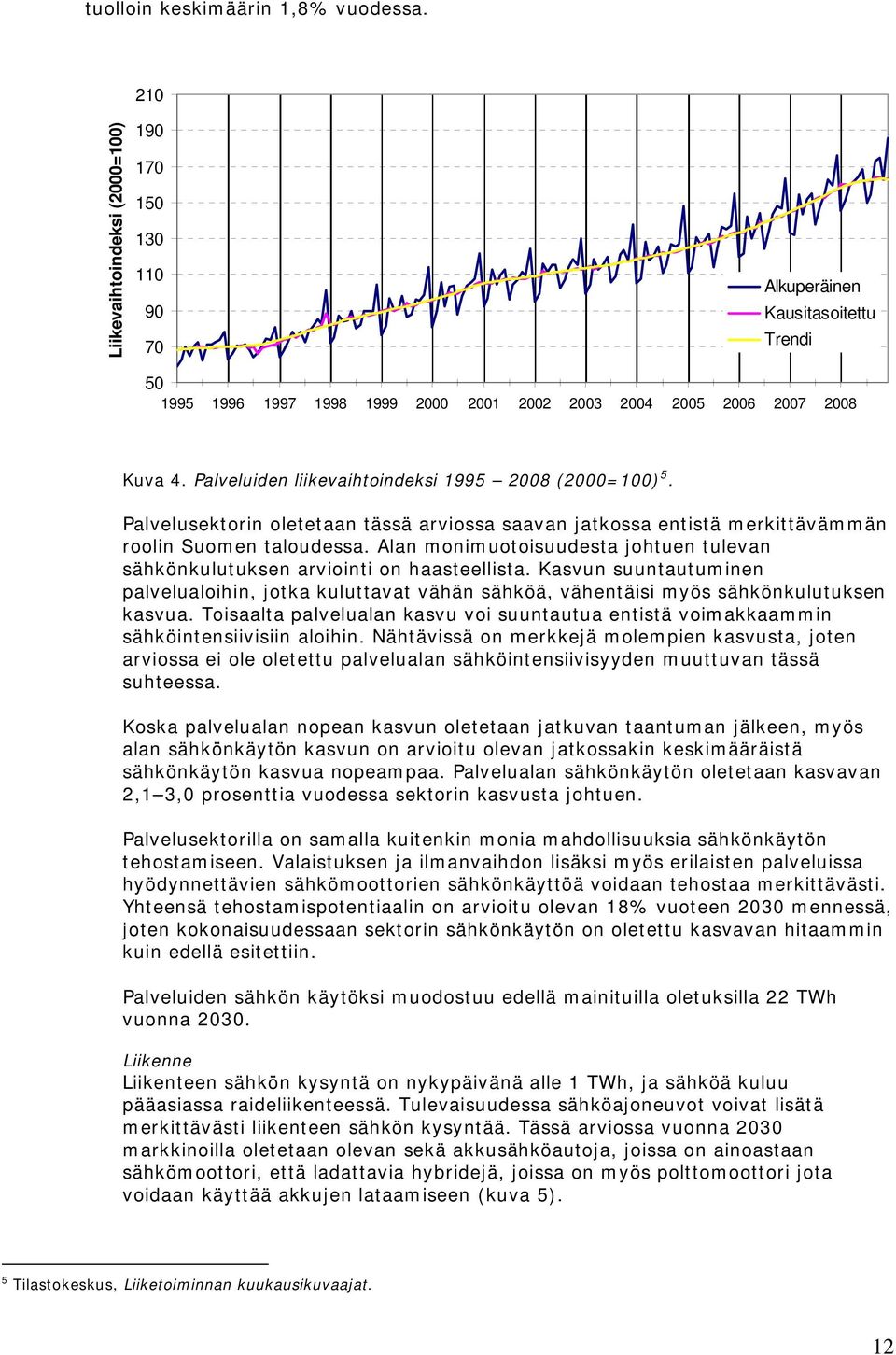 2004 2005 2006 2007 2008 Lähde: Tilastokeskus/Liiketoiminnan kuukausikuvaajat Kuva 4. Palveluiden liikevaihtoindeksi 1995 2008 (2000=100) 5.