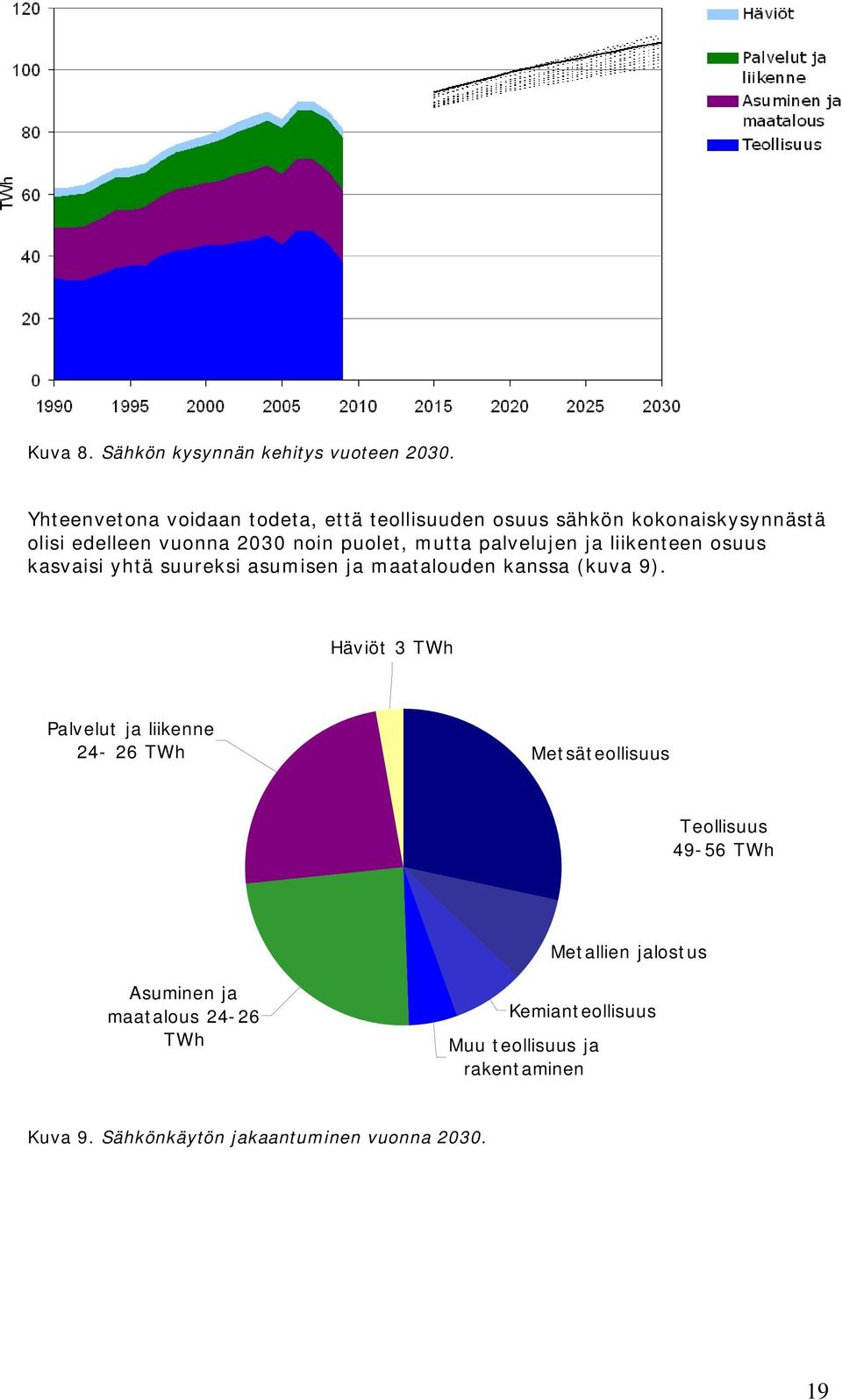 mutta palvelujen ja liikenteen osuus kasvaisi yhtä suureksi asumisen ja maatalouden kanssa (kuva 9).