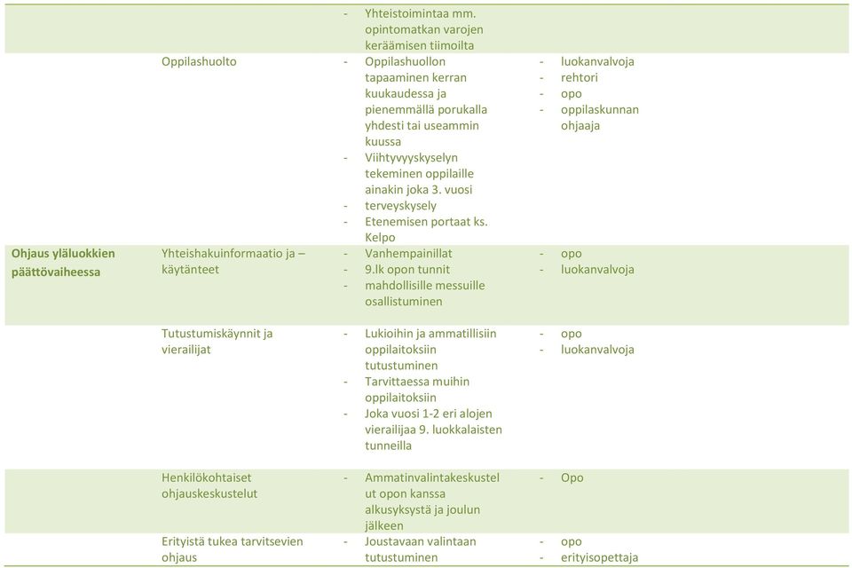 ainakin joka 3. vuosi - terveyskysely - Etenemisen portaat ks. Kelpo Yhteishakuinformaatio ja käytänteet - Vanhempainillat - 9.