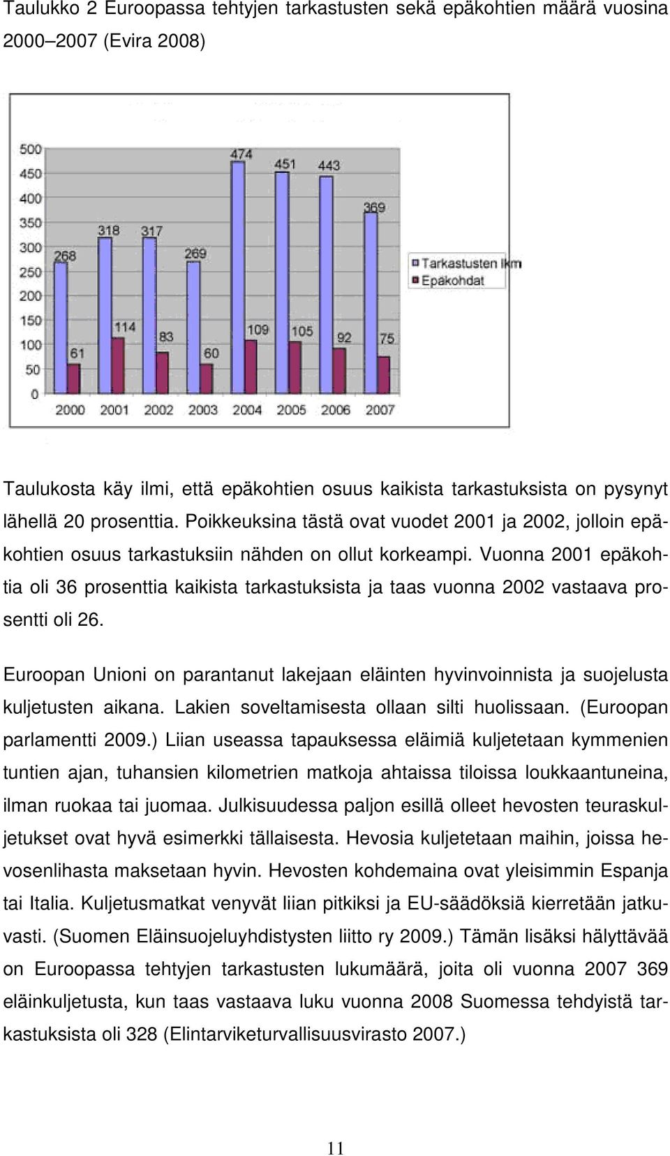 Vuonna 2001 epäkohtia oli 36 prosenttia kaikista tarkastuksista ja taas vuonna 2002 vastaava prosentti oli 26.