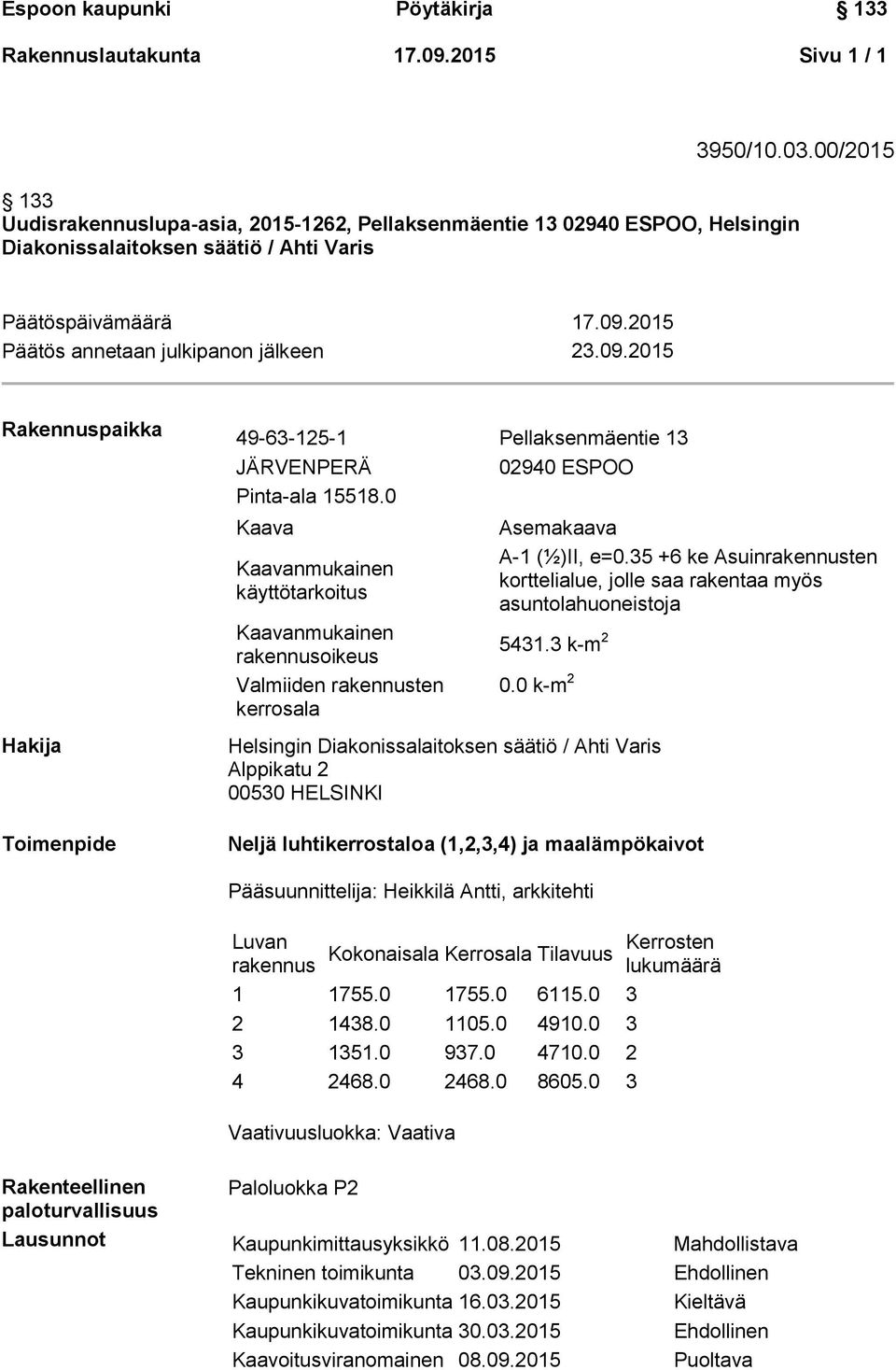 2015 Päätös annetaan julkipanon jälkeen 23.09.2015 Rakennuspaikka 49-63-125-1 Pellaksenmäentie 13 JÄRVENPERÄ Pinta-ala 15518.