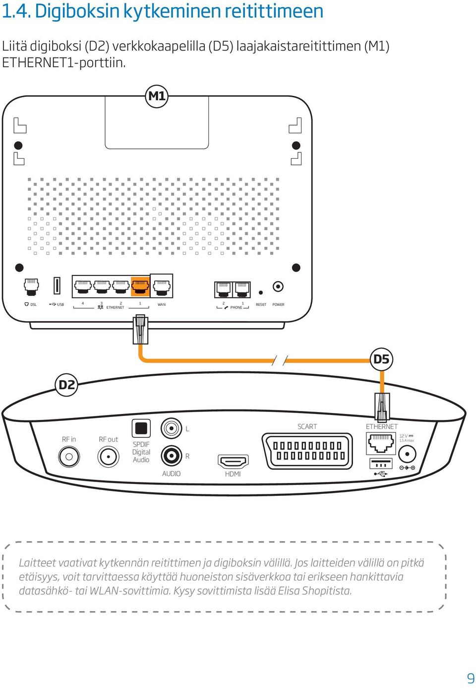 5 A max AUDIO HDMI Laitteet vaativat kytkennän reitittimen ja digiboksin välillä.