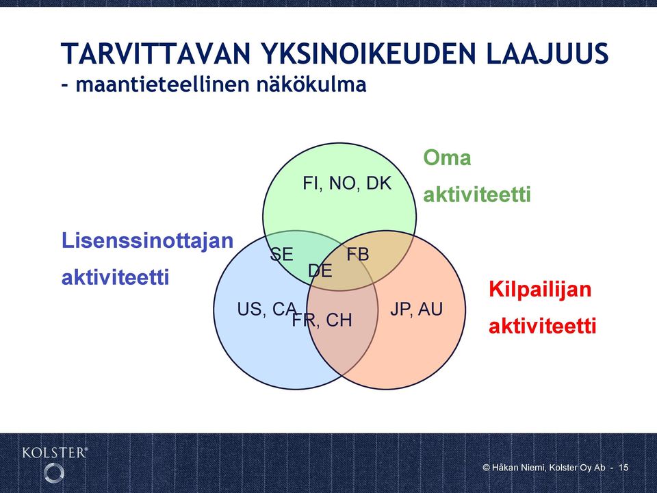 aktiviteetti Lisenssinottajan aktiviteetti SE FB DE