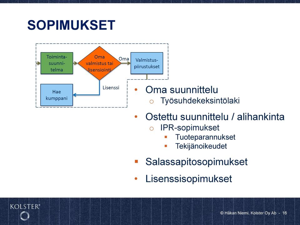 Tuoteparannukset Tekijänoikeudet