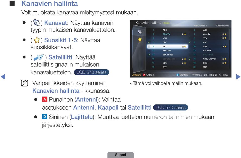 LCD 570 series Kanavien hallinta Kaikki Antenni C A Antenni B D Valittu kohde: 4 C A B D Lajittelu E Valitse T Työkalut R Palaa Väripainikkeiden käyttäminen * Tämä