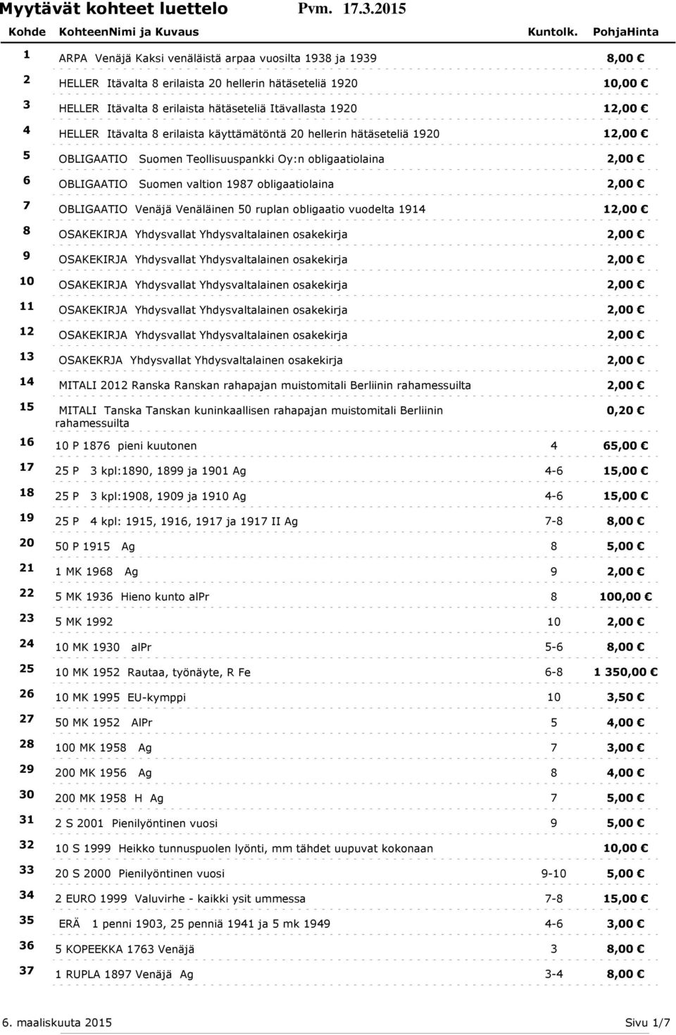 1920 4 12,00 HELLER Itävalta 8 erilaista käyttämätöntä 20 hellerin hätäseteliä 1920 5 2,00 OBLIGAATIO Suomen Teollisuuspankki Oy:n obligaatiolaina 6 2,00 OBLIGAATIO Suomen valtion 1987