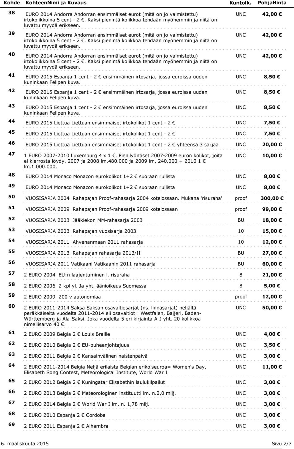 40 EURO 2014 Andorra Andorran ensimmäiset eurot (mitä on jo valmistettu) UNC 42,00 irtokolikkoina 5 cent - 2. Kaksi pienintä kolikkoa tehdään myöhemmin ja niitä on luvattu myydä erikseen.