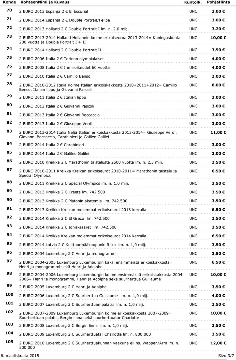 EURO 2006 Italia 2 Torinon olympialaiset UNC 4,00 76 2 EURO 2008 Italia 2 Ihmisoikeudet 60 vuotta UNC 4,00 77 2 EURO 2010 Italia 2 Camillo Benso UNC 3,00 78 2 EURO 2010-2012 Italia Kolme Italian