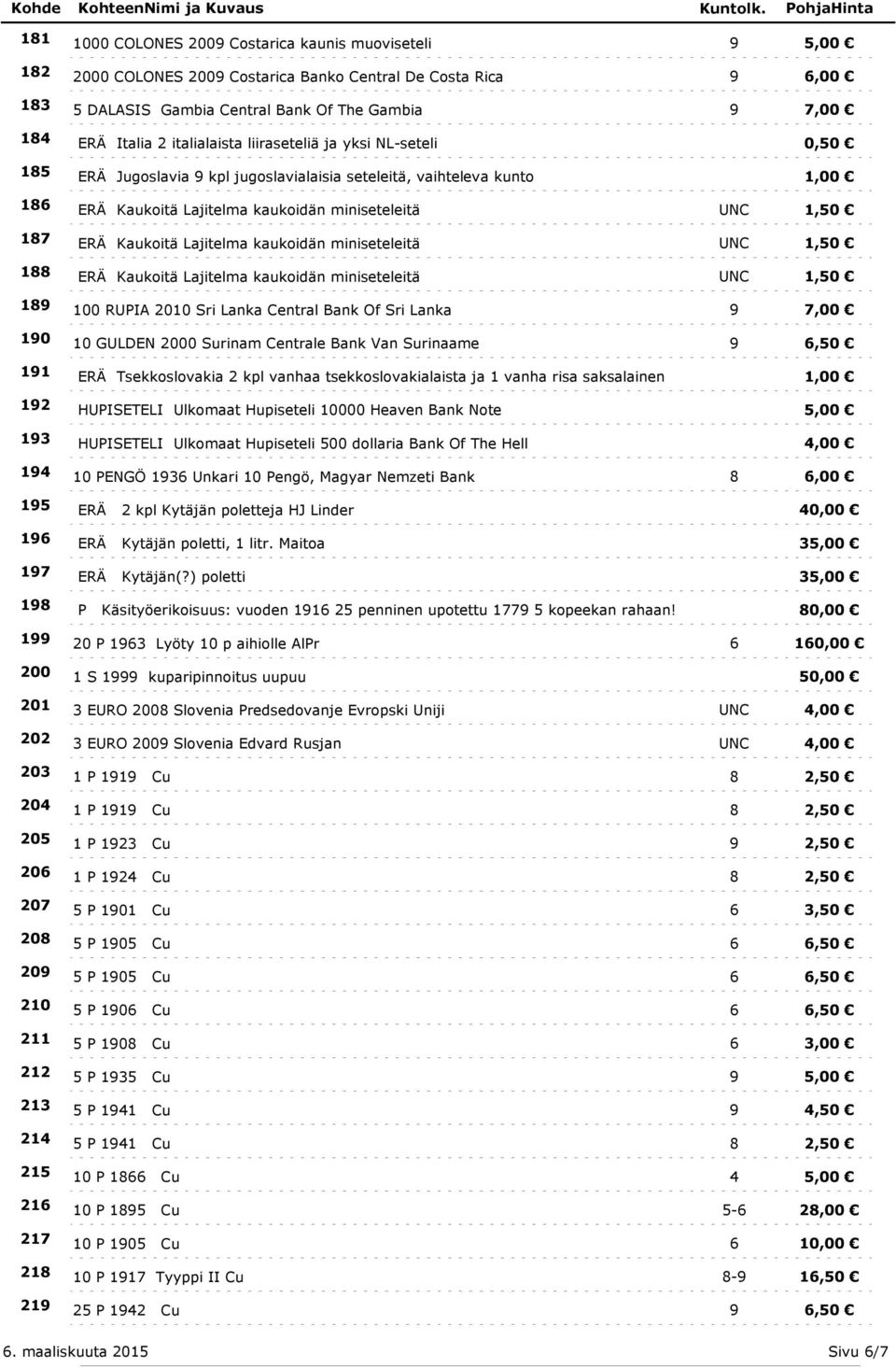 Lajitelma kaukoidän miniseteleitä UNC 1,50 188 ERÄ Kaukoitä Lajitelma kaukoidän miniseteleitä UNC 1,50 189 100 RUPIA 2010 Sri Lanka Central Bank Of Sri Lanka 9 7,00 190 10 GULDEN 2000 Surinam