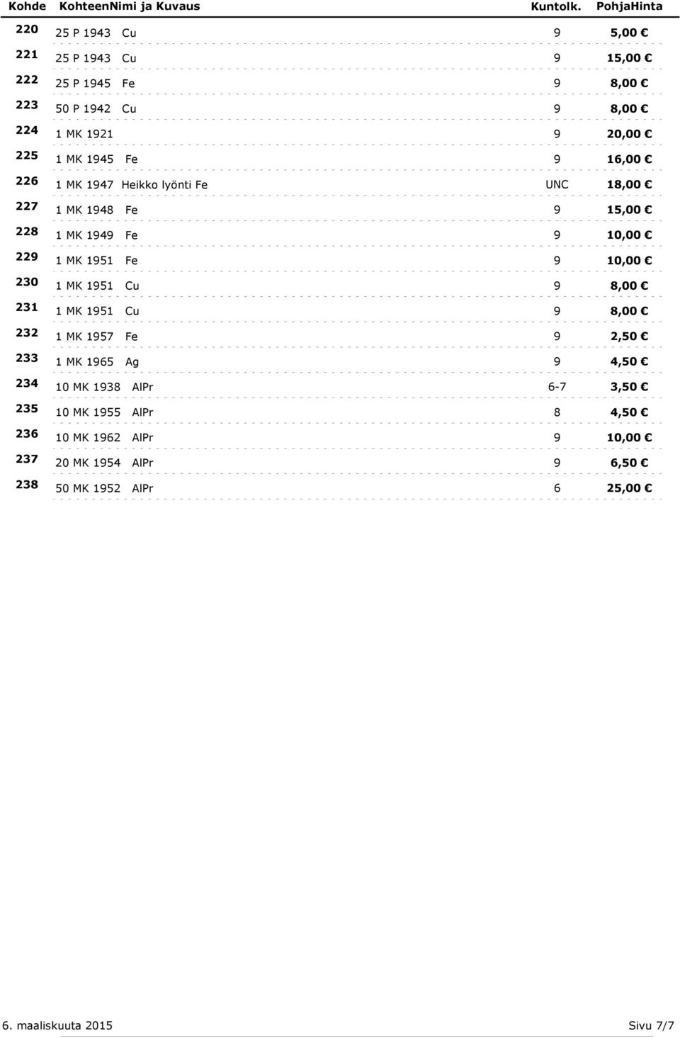 10,00 230 1 MK 1951 Cu 9 8,00 231 1 MK 1951 Cu 9 8,00 232 1 MK 1957 Fe 9 2,50 233 1 MK 1965 Ag 9 4,50 234 10 MK 1938 AlPr 6-7 3,50