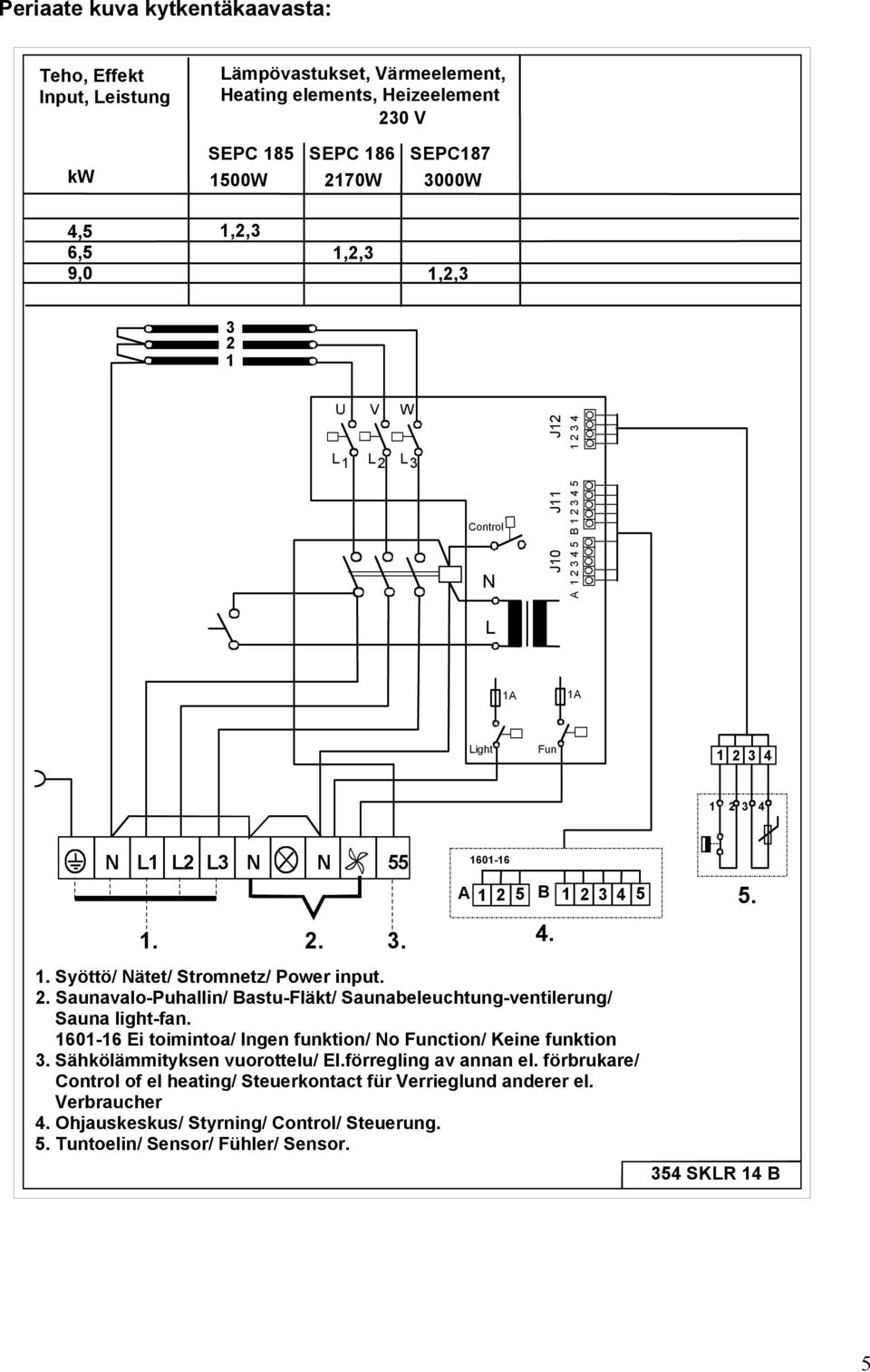 Syöttö/ Nätet/ Stromnetz/ Power input. 2. Saunavalo-Puhallin/ Bastu-Fläkt/ Saunabeleuchtung-ventilerung/ Sauna light-fan. 11-16 Ei toimintoa/ Ingen funktion/ No Function/ Keine funktion 3.