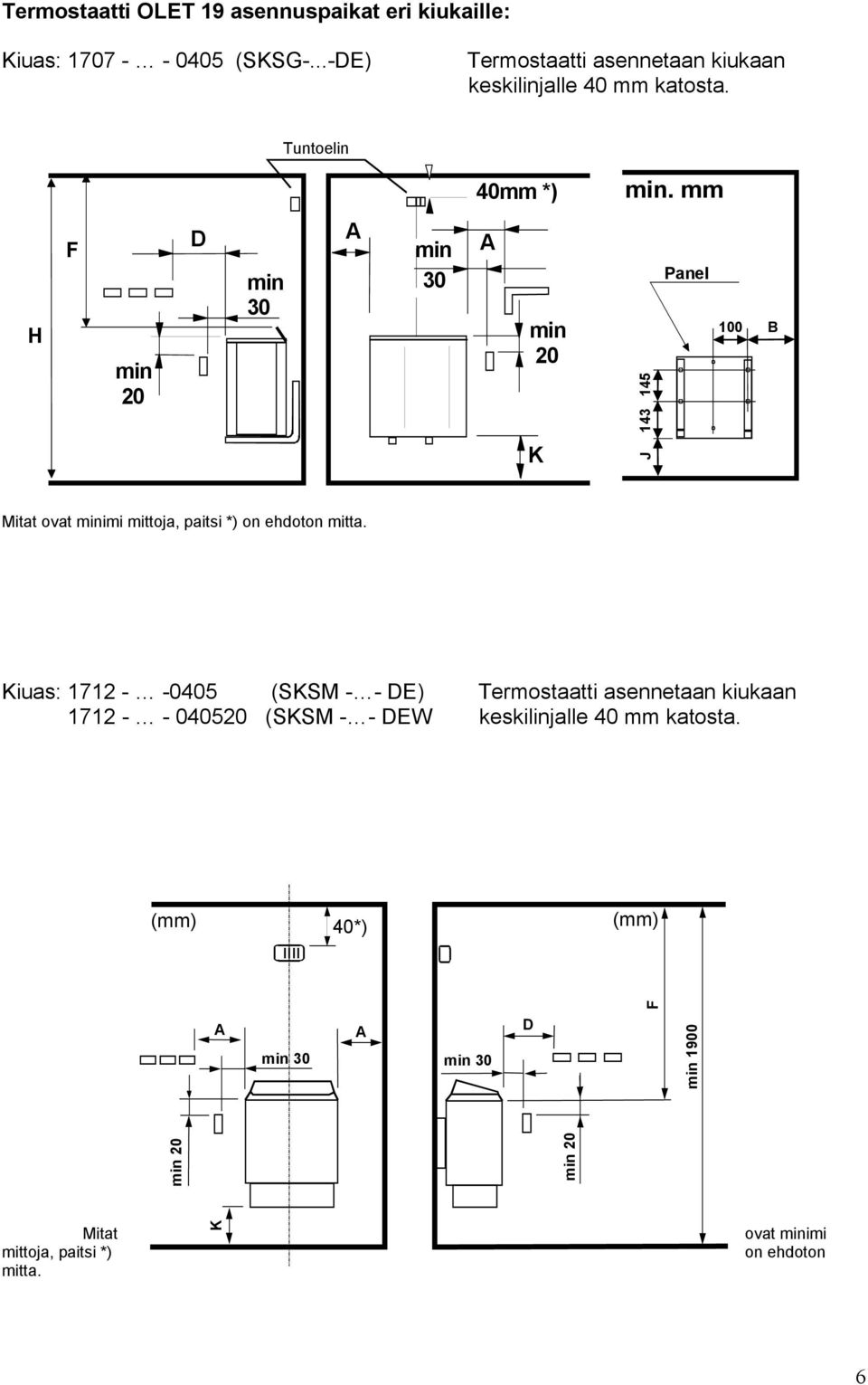 mm H F min 20 D min 30 min 30 min 20 143 145 Panel 100 B K Mitat ovat minimi mittoja, paitsi *) on ehdoton mitta.