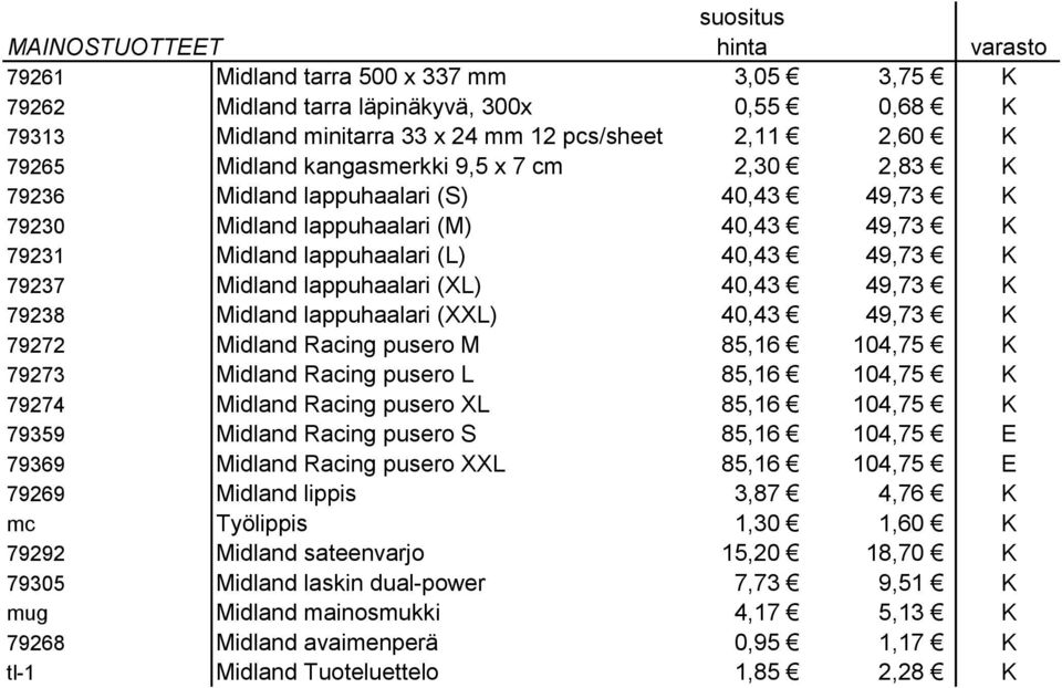 (XL) 40,43 49,73 K 79238 Midland lappuhaalari (XXL) 40,43 49,73 K 79272 Midland Racing pusero M 85,16 104,75 K 79273 Midland Racing pusero L 85,16 104,75 K 79274 Midland Racing pusero XL 85,16 104,75