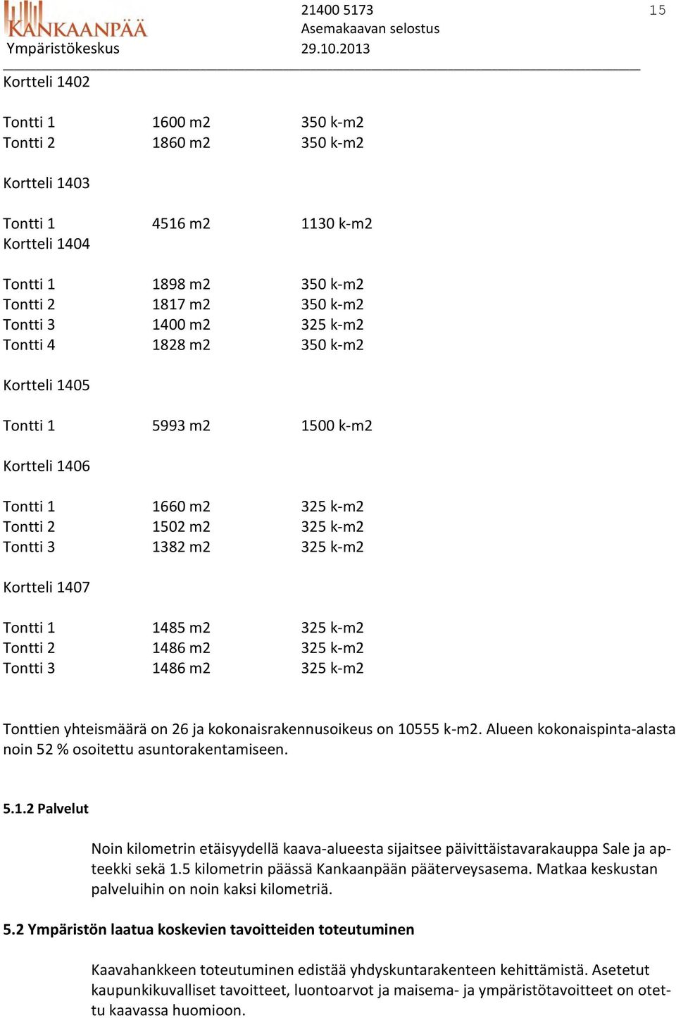 k-m2 Tontti 4 1828 m2 350 k-m2 Kortteli 1405 Tontti 1 5993 m2 1500 k-m2 Kortteli 1406 Tontti 1 1660 m2 325 k-m2 Tontti 2 1502 m2 325 k-m2 Tontti 3 1382 m2 325 k-m2 Kortteli 1407 Tontti 1 1485 m2 325