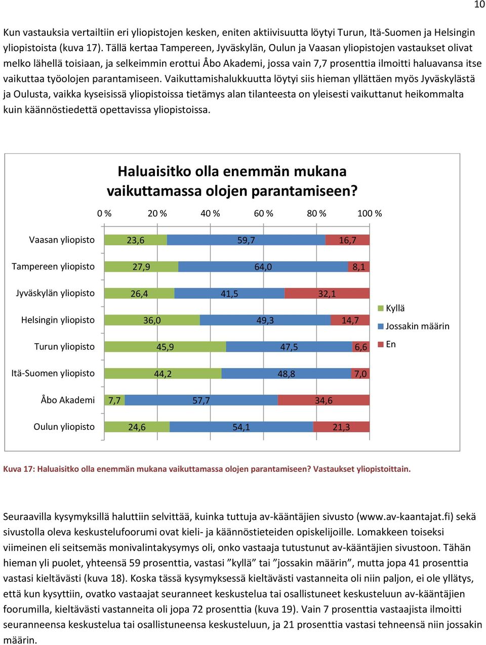 vaikuttaa työolojen parantamiseen.