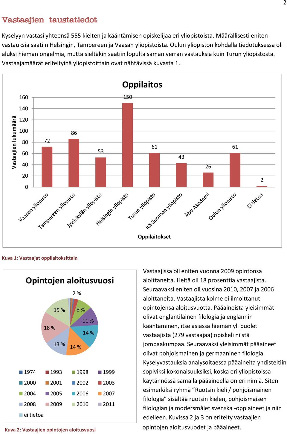 Oulun yliopiston kohdalla tiedotuksessa oli aluksi hieman ongelmia, mutta sieltäkin saatiin lopulta saman verran vastauksia kuin Turun yliopistosta.