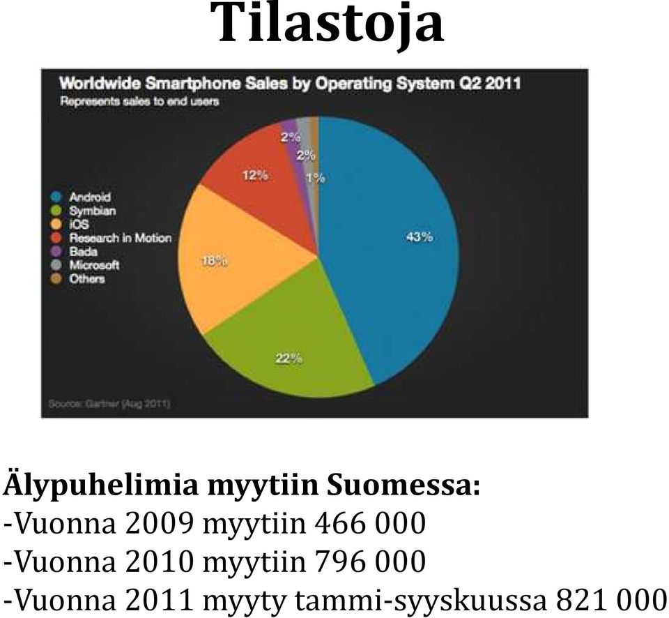 000 -Vuonna 2010 myytiin 796 000