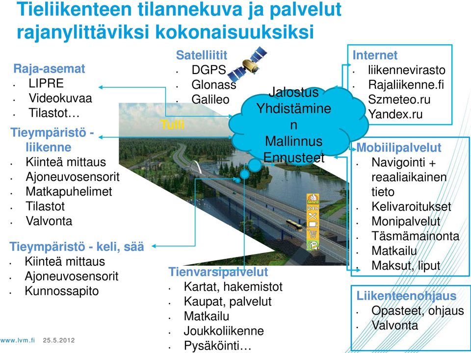 Tienvarsipalvelut Kartat, hakemistot Kaupat, palvelut Matkailu Joukkoliikenne Pysäköinti Jalostus Yhdistämine n Mallinnus Ennusteet Internet liikennevirasto