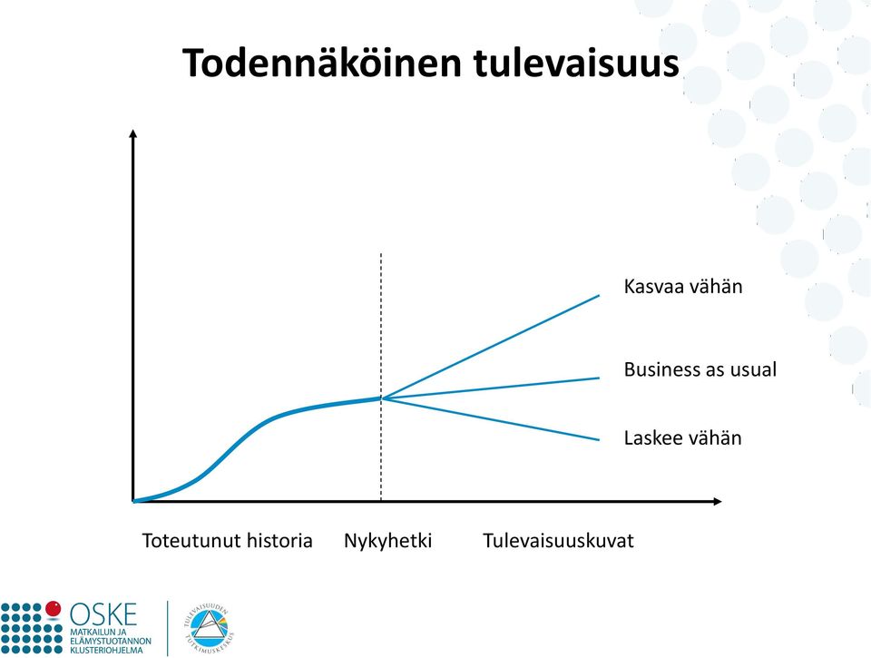 usual Laskee vähän