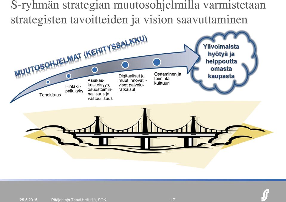 osuustoiminnallisuus ja vastuullisuus Digitaaliset ja muut innovatiiviset