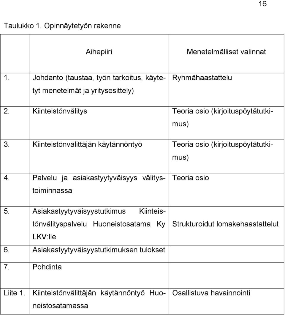 Kiinteistönvälittäjän käytännöntyö Teoria osio (kirjoituspöytätutkimus) 4. Palvelu ja asiakastyytyväisyys välitystoiminnassa 5.