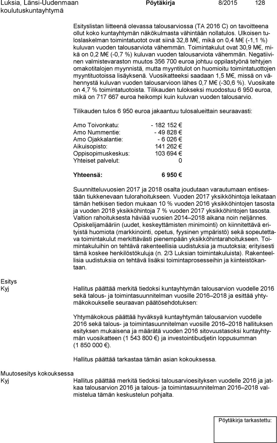 Toimintakulut ovat 30,9 M, mikä on 0,2 M (-0,7 %) kuluvan vuoden talousarviota vähemmän.