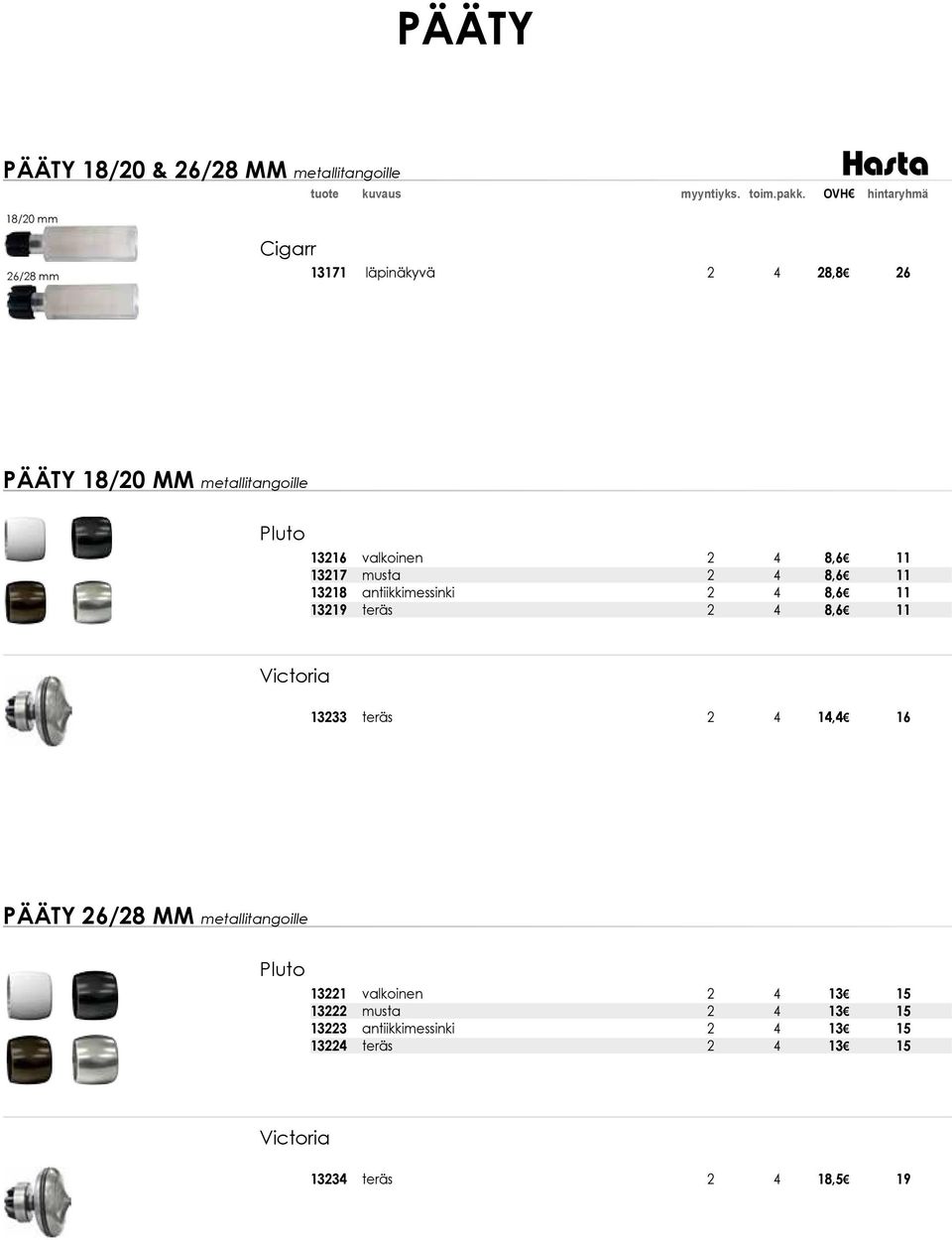 13217 musta 2 4 8,6 11 13218 antiikkimessinki 2 4 8,6 11 13219 teräs 2 4 8,6 11 Victoria 13233 teräs 2 4 14,4 16 Pääty 26/28