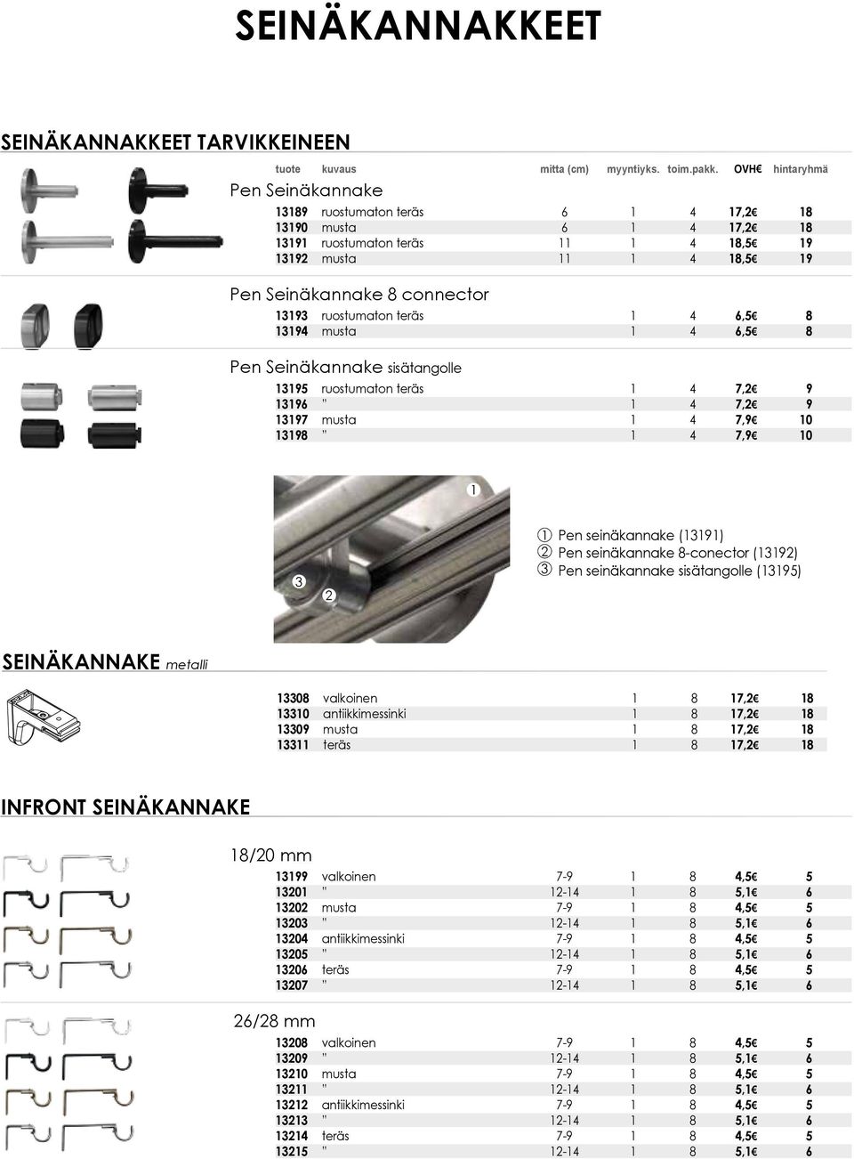 ruostumaton teräs 1 4 6,5 8 13194 musta 1 4 6,5 8 Pen Seinäkannake sisätangolle 13195 ruostumaton teräs 1 4 7,2 9 13196 1 4 7,2 9 13197 musta 1 4 7,9 10 13198 1 4 7,9 10 1 3 2 1 2 3 Pen seinäkannake