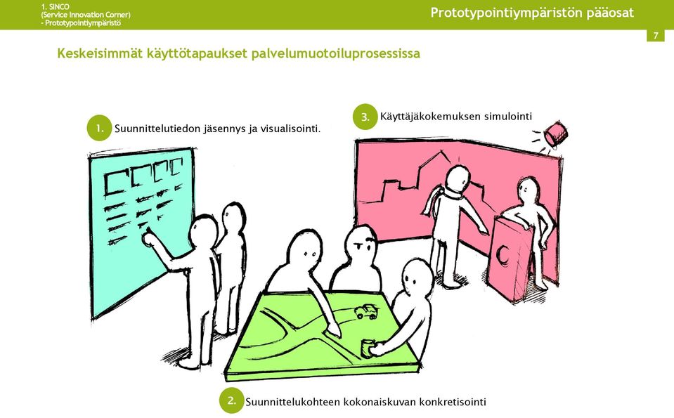 Prototypointiympäristön pääosat 7 1.